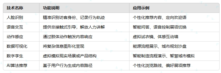 AI技术在展厅设计中的核心应用.png
