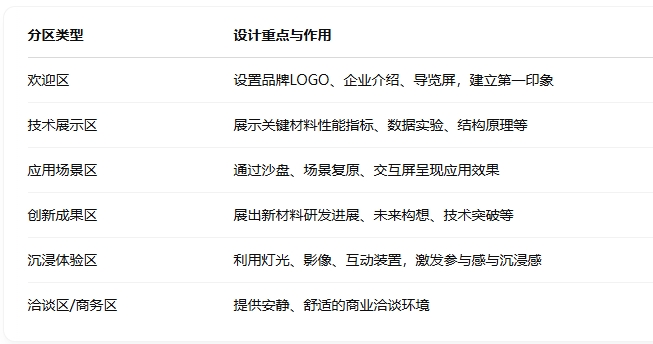 1744599053240418.png 空间布局.png